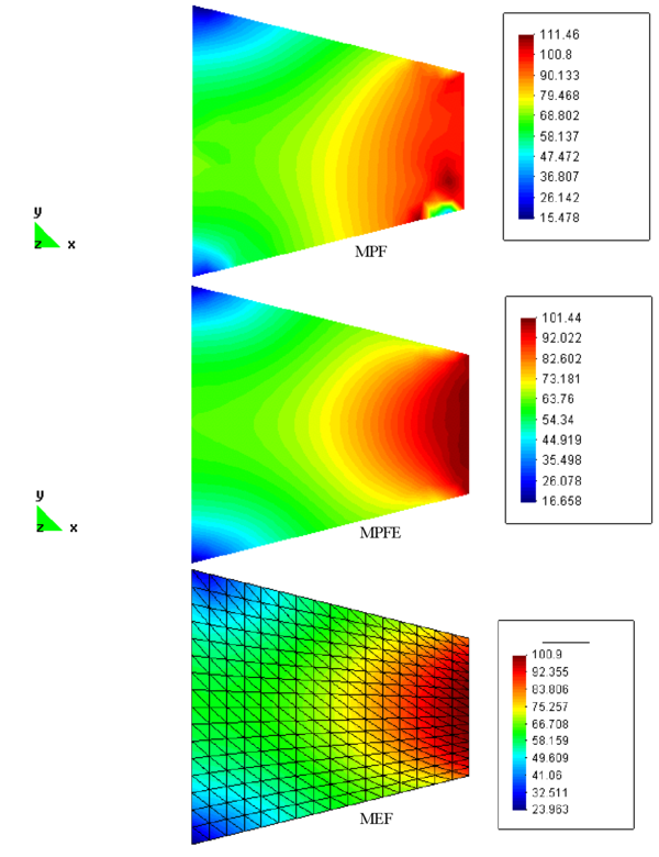 Contornos de esfuerzo horizontal para arreglo irregular de 290 puntos, test IC1