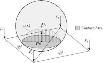 Area of contact and pressure of a sphere in contact with two FEs