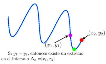 Detección de extremos locales.