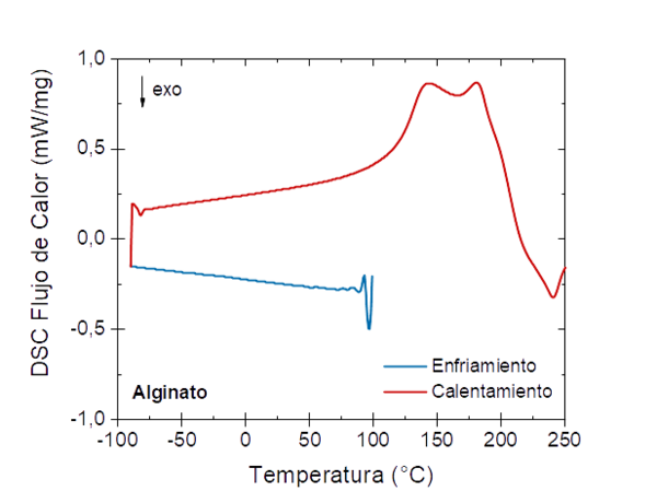 SANTANA et al 2022a 2030 utrera fig7.png