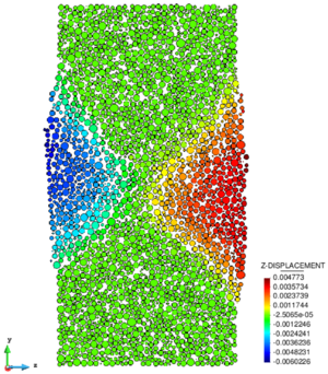 Horizontal displacement after failure