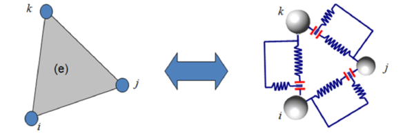 Equivalence between stiffness matrix (FEM) and cohesive link (DEM)
