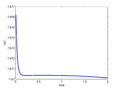 Optimal controls for the linear system (top), and Euclidean norm of the controlled solution ϕ∆t of the nonlinear system  (bottom).