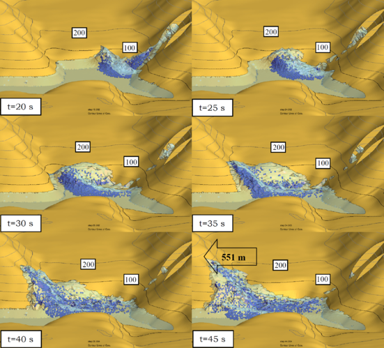 Lituya Bay landslide. (a) Left: Geometry. Right: Landslide direction and maximum wave level [3]. (b) Landslide motion into  reservoir obtained with  PFEM. Maximum level of  generated wave (551 mts) in  north slope
