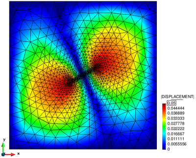 Resulting mesh-movement in case of a Laplacian mesh-updating procedure with constant and adaptive conductivity - Note the difference in how the mesh is moved in spots with large or small deformations.