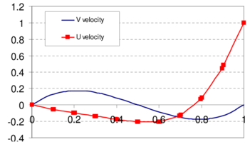 Draft Samper 187067199-Fig4bcon183.png