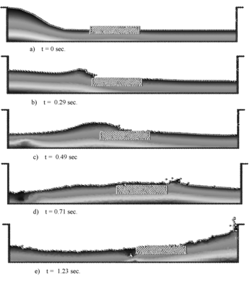 Solid floating on a free-surface. Pressure contours and free-surface positions for different time step.