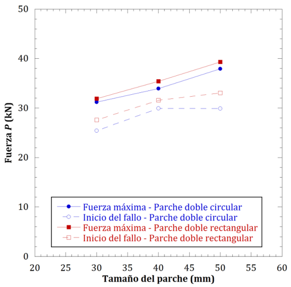 Fernandez-Canadas et al 2019a-image12-c.png