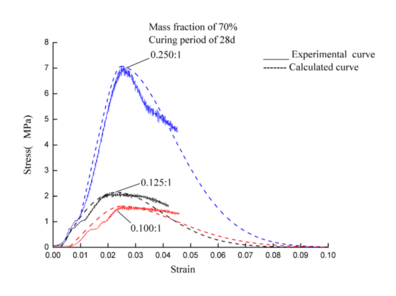 Wang et al 2021c 7278 image15-c.png