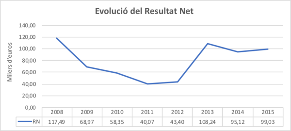 Draft Arimany-Serrat 243493357-image19.png