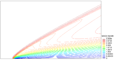 Supersonic inviscid flow around a NACA0012 airfoil. Obtained solution for the refined mesh. (a) density and (b) mach number contours.