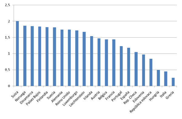 Draft Domingo 168689395 3542 graph7.png