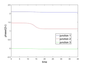 Evolution to state \{ 1,1,0(s)\} (top), \{ 2,1,0(s)\} (bottom) from an approximation to the unstable equilibrium \{ 1,0,0(u)\} (top), \{ 2,1,0(u)\} (bottom).