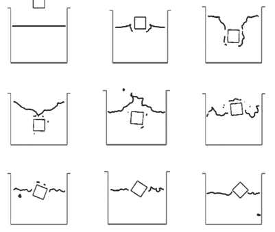 Solid cube falling into a recipient with water. Free- surface position at different time steps.