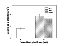 Orue et al 2019a-image8-c.png