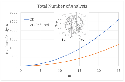 Zaghi et al 2021a-image6.png