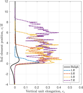 Draft Content 325409517-monograph-NotRound Elongation.png