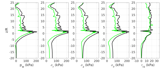 Draft Content 325409517-monograph-TotalStress Undrained rough-2 2cm-0 05cm-2 65cm-0 65cm.png
