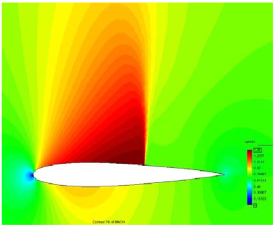 Draft Content 873167254-mach uni.png