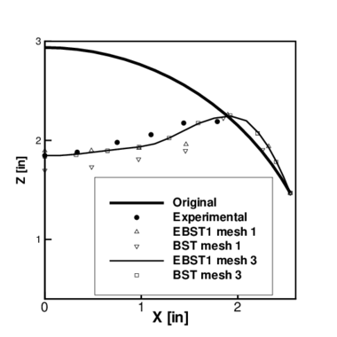 Cylindrical panel under impulse loading. Final deformation (t=1 msec) of the panel at the cross section y=6.28 in Comparison with experimental values.