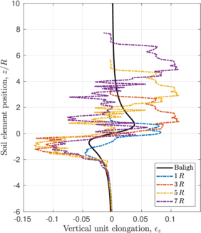 Draft Content 325409517-monograph-PistonRough Elongation.png