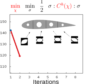 figures/Airfoil2