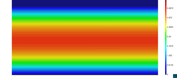 Mesh 1 velocity norm.