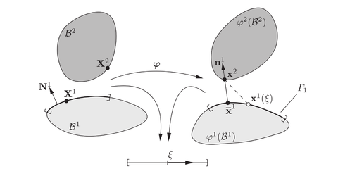 Reference and deformed configuration. Sketch of the minimum distance function [59].