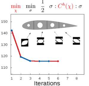 figures/Airfoil6