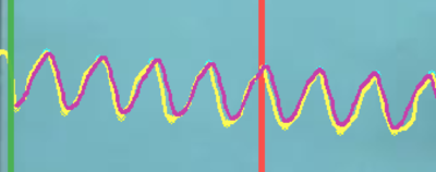 Curva construida con los promedios de los coeficientes de Fourier para 5 ciclos