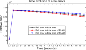 Draft Samper 536119838-fig ex2 smesh tri grid 24 12 rho diff vol err.png