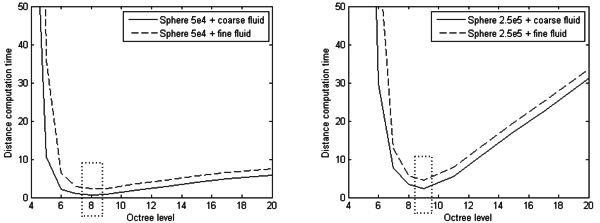 Draft Samper 908356597-monograph-J04 ComputationTimeMinimum02.png