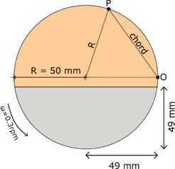 Revolution Powder Analyzer: geometry.