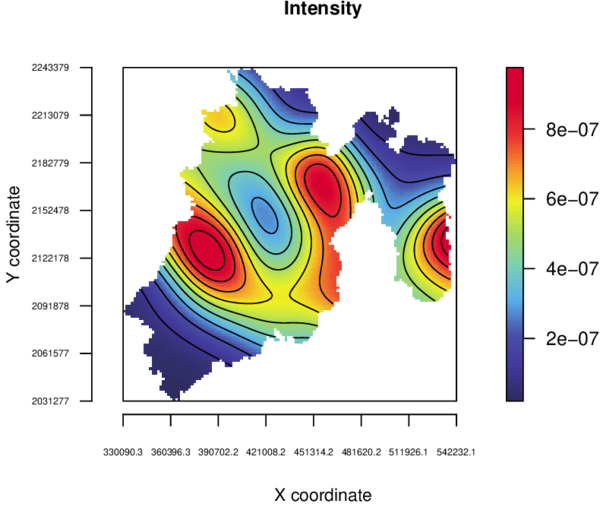 Estimated intensity.