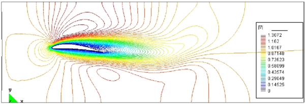 Velocity field after five refinement steps