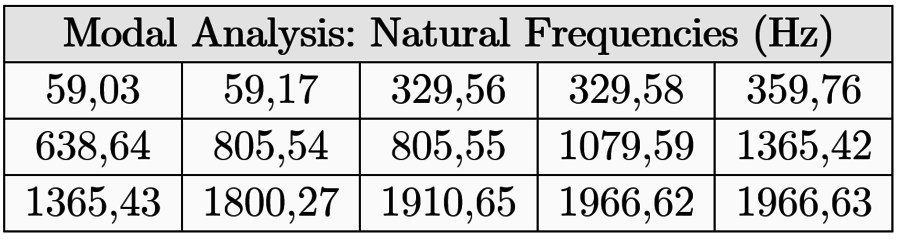 Draft Samper 691820313 2870 freq3d.PNG