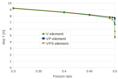 Draft Samper 722607179-CMSincPoisResults.png