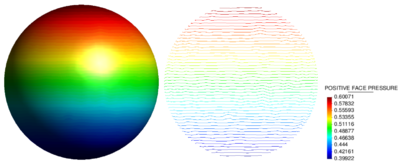 Results of pressure mapping by arithmetic averaging - The results are shown for two different levels of refinement of the fluid domain.