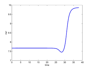 Controls calculated each two seconds (top); Euclidean norm of the controlled solution y∆t using the controls in the top (middle); Euclidean norm of the controlled solution ϕ∆t using the controls in the top (bottom).