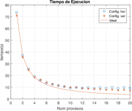 Draft Uh Zapata 355896138-Fig03 Ex1 tp h vs v.png