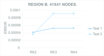 Tinoco Guerrero et al 2022b 8582 fig10b.png