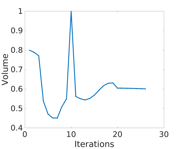 Draft Samper 118254298-VolumeMicros.png