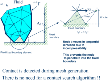 Automatic treatment of contact conditions at the fluid-wall interface