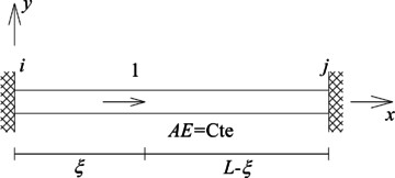 Fuerza puntual unitaria.