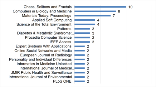 Steiner et al 2022a 2680 Figure 2.png