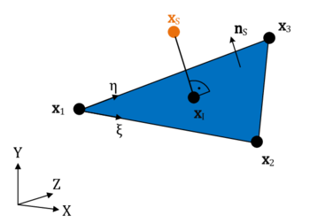 Closest point projection to interface element