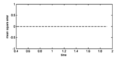 Additionally introduced accuracy errors with the given velocity mapping - Note that this error is more related to a function test and independent of the underlying assumption of a constant embedded velocity which is mainly introducing accuracy errors within this velocity mapping technique.