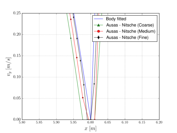 Interface region zoom.