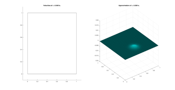 Results for QUAD in the conservative case.