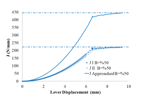 Arratibel et al 2021a 1268 arratibel fig5b.png